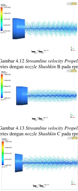 Gambar 4.10 Streamline velocity  pada  Propeller B konvensional pada rpm 565 