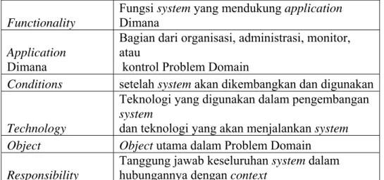 Tabel 2.2 Tabel FACTOR Criteria    