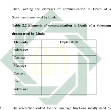 Table 2.2 Elements of communication in Death of a Salesman 
