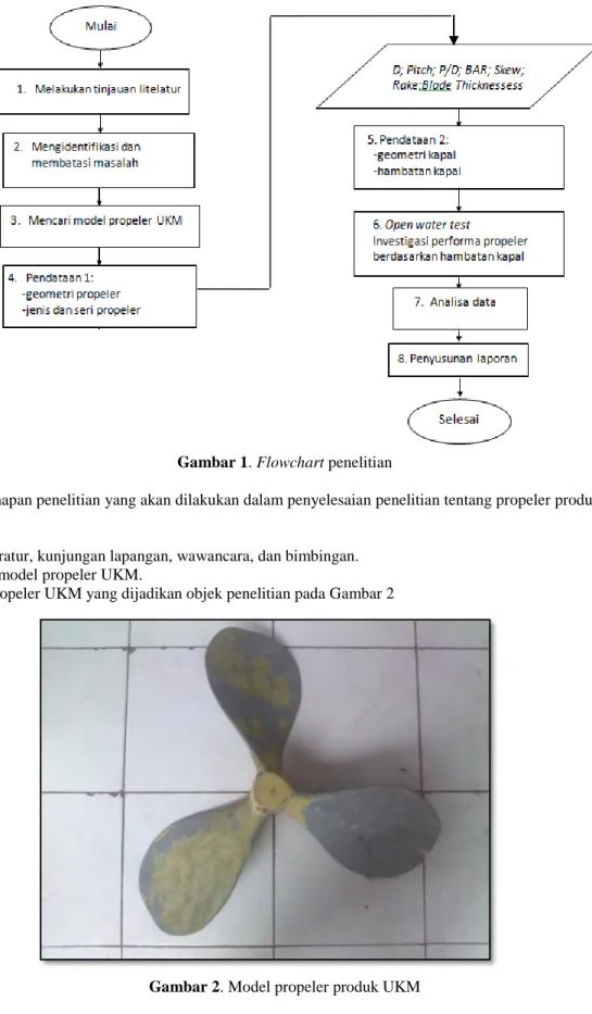 Gambar 2. Model propeler produk UKM  4.  Mencari data geometri model propeler UKM 