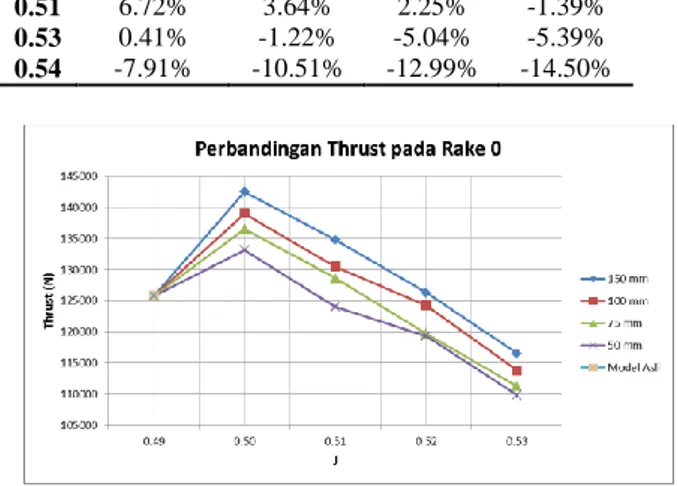 Tabel 2. Perbandingan Hasil uji coba dengan  simulasi CFD 
