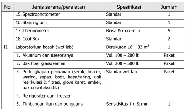 Tabel II-11.  Bahan dan Alat Pendukung 