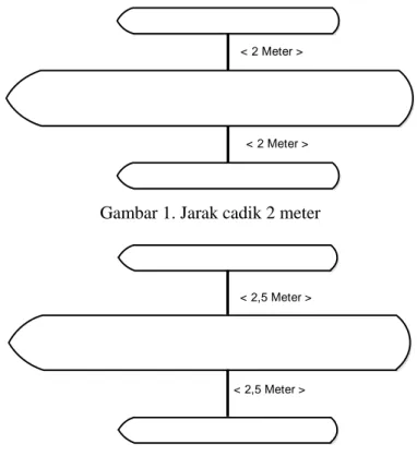 Gambar 1. Jarak cadik 2 meter 