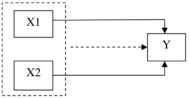 Gambar 1. Paradigma Penelitian