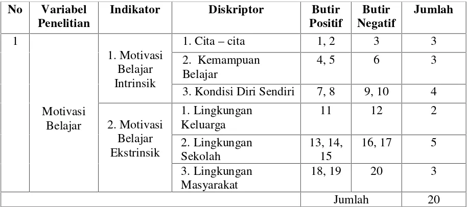 Tabel.1 Kisi- kisi Instrumen Intensitas Penggunaan Fasilitas Laboratorium