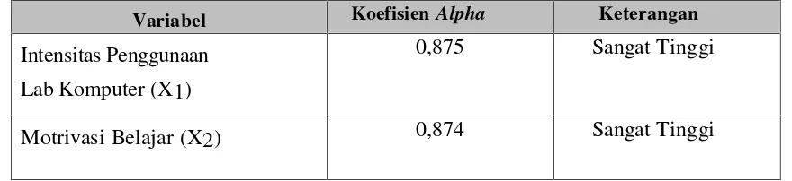 Tabel 4. Hasil Uji Reliabilitas Instrumen