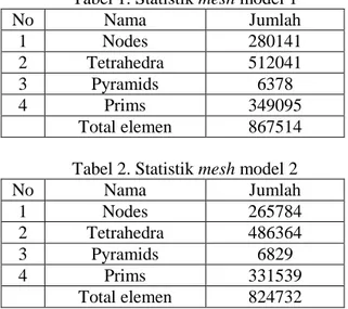 Gambar 8. Hasil mesh model 3 