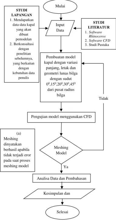 Gambar 4. Ilustrasi Wake pada badan kapal 