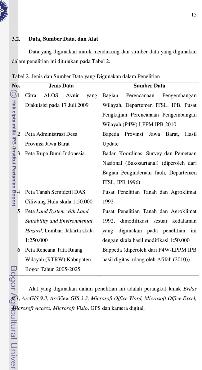Tabel 2. Jenis dan Sumber Data yang Digunakan dalam Penelitian 