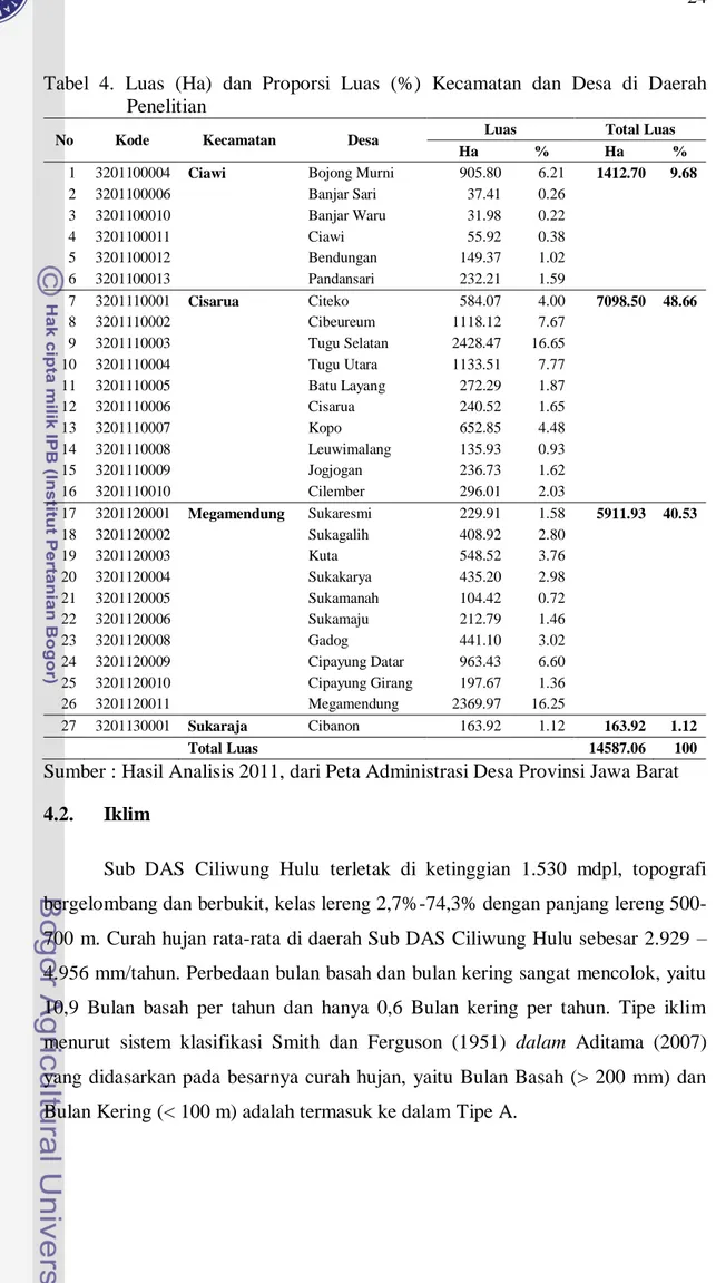 Tabel  4.  Luas  (Ha)  dan  Proporsi  Luas  (%)  Kecamatan  dan  Desa  di  Daerah  Penelitian 