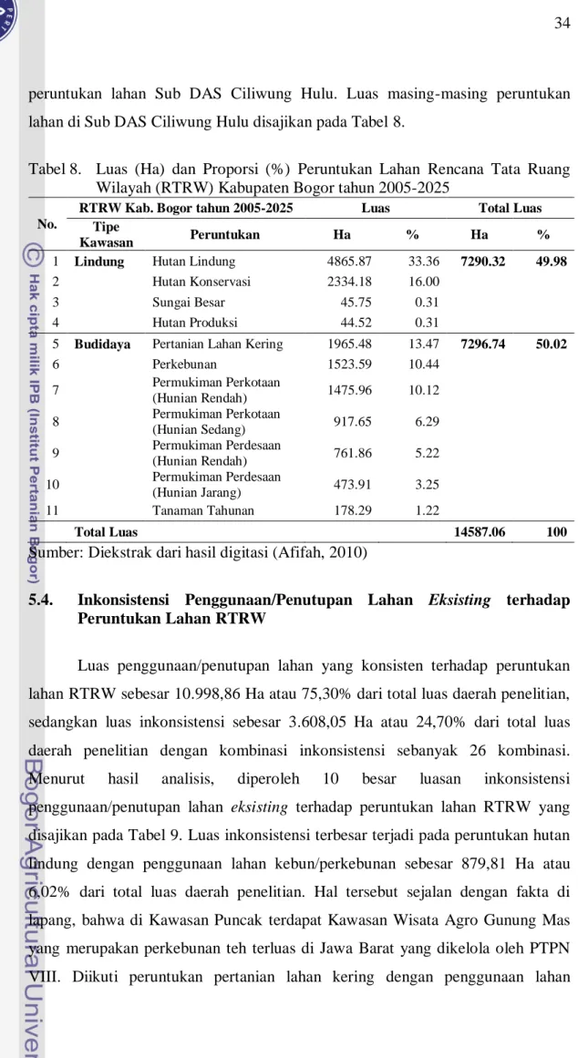Tabel 8.  Luas  (Ha)  dan  Proporsi  (%)  Peruntukan  Lahan  Rencana  Tata  Ruang  Wilayah (RTRW) Kabupaten Bogor tahun 2005-2025 