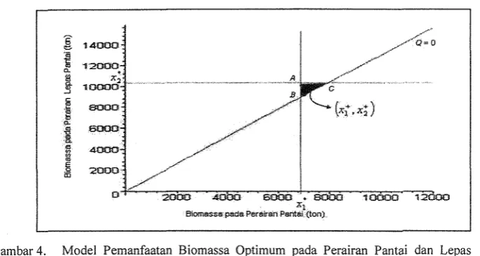 Gambar 5. Penerimm Total d m  Pengeluarm 
