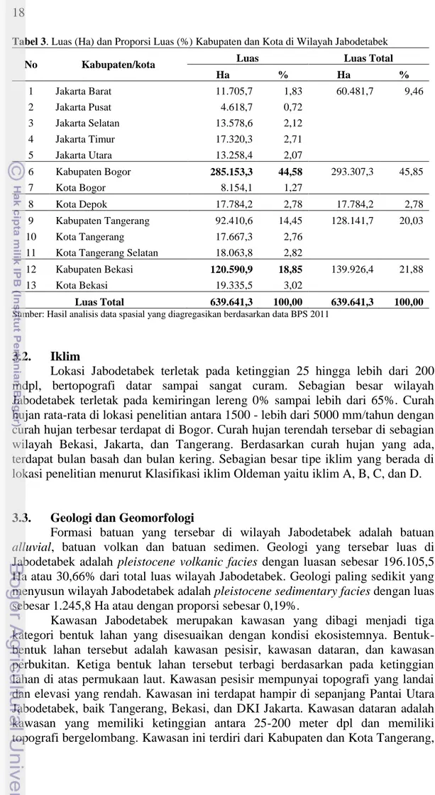 Tabel 3. Luas (Ha) dan Proporsi Luas (%) Kabupaten dan Kota di Wilayah Jabodetabek 