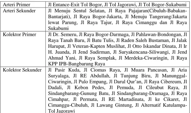 Tabel 8. Klasifikasi hirarki jalan utama berdasarkan Rencana Tata Ruang Wilayah  (RTRW) Kota Bogor (revisi)  