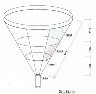 Gambar 1. Ukuran Geometri Gritcone 