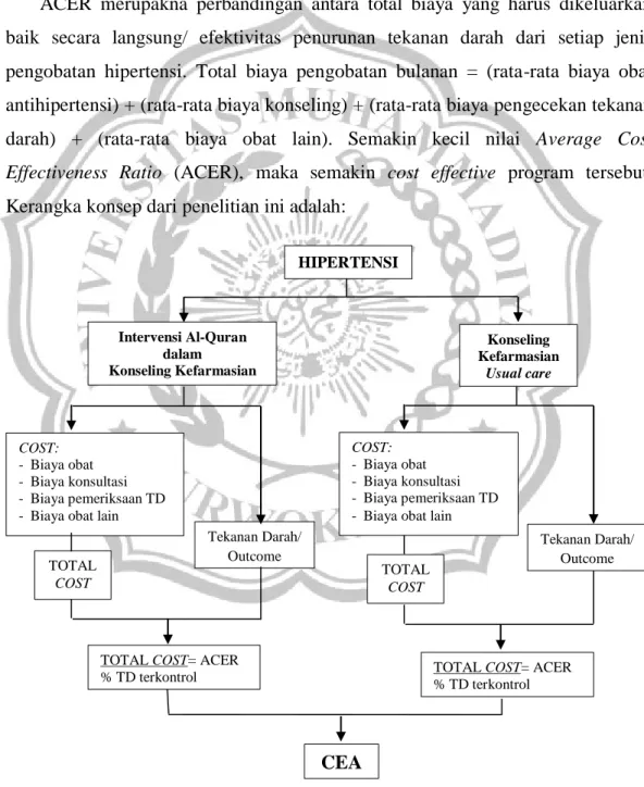 Gambar 2.1. Kerangka konsep 