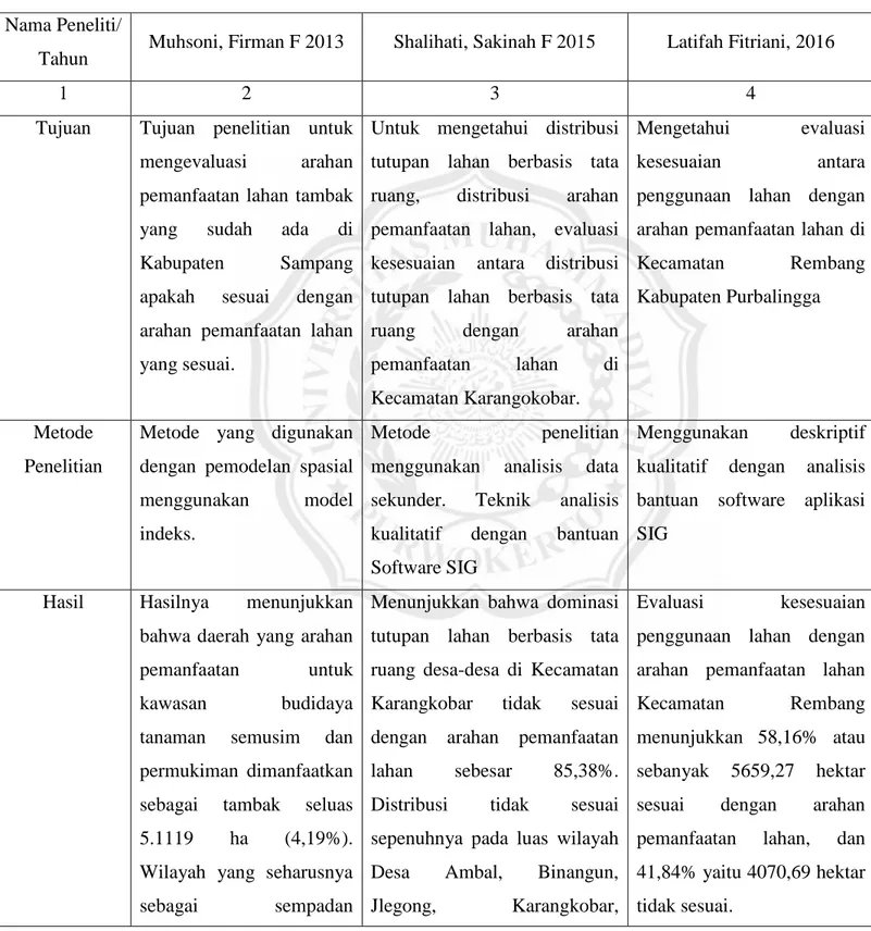 Tabel 2.1 Perbedaan penelitian dengan penelitian terdahulu  Nama Peneliti/ 