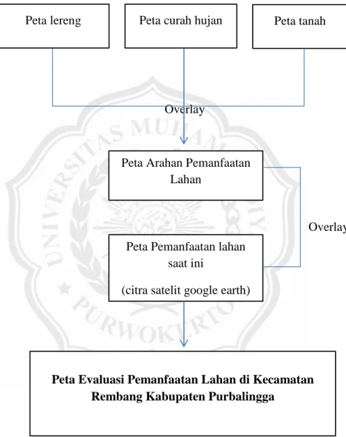Gambar 2.1 Kerangka Pikir 