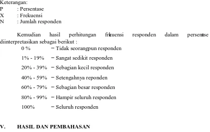 Tabel 5.1 Karakteristik Pendidikan Ibu 