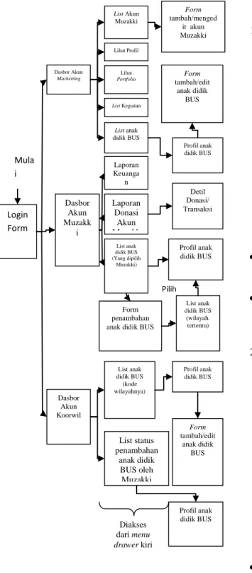 Gambar 5. Tampilan form login 