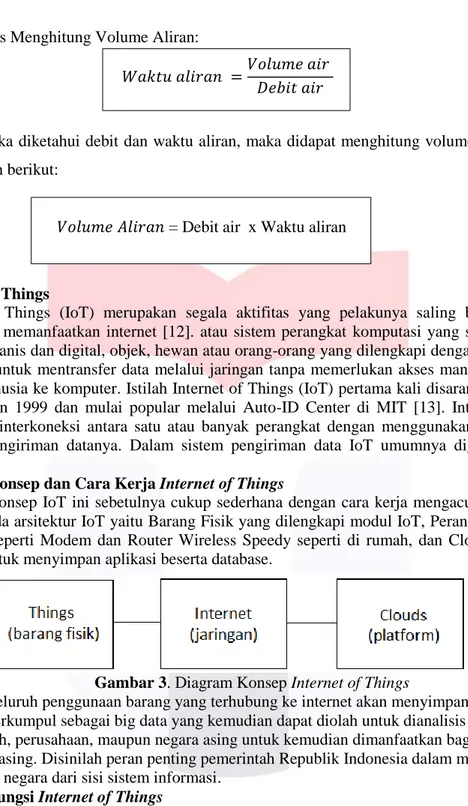 Gambar 3. Diagram Konsep Internet of Things 