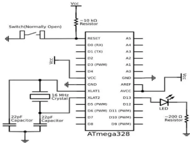 Gambar 7 Minimum Mikrokontroler Atmega328 