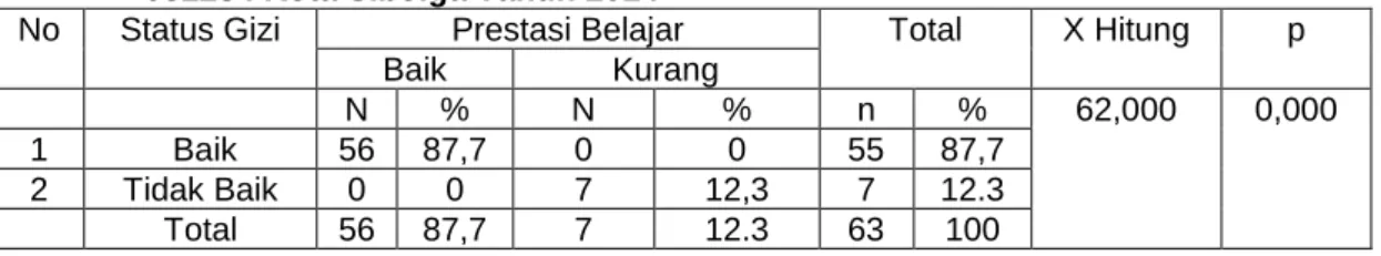 Tabel  2. Distribusi  Frekuensi  Belajar  di  Sekolah  Dasar  Negeri  081234  Kota  Sibolga  Tahun 2014 