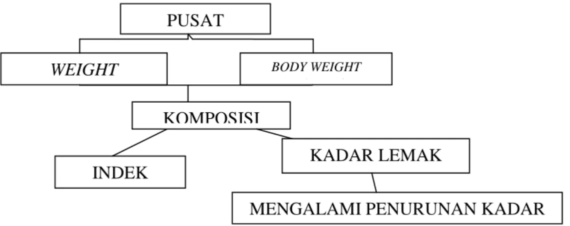 Gambar 12. Bagan Kerangka Berpikir 