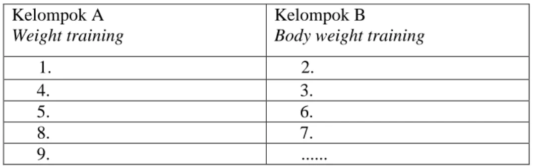 Tabel 6. Ordinal Pairing  Kelompok A  