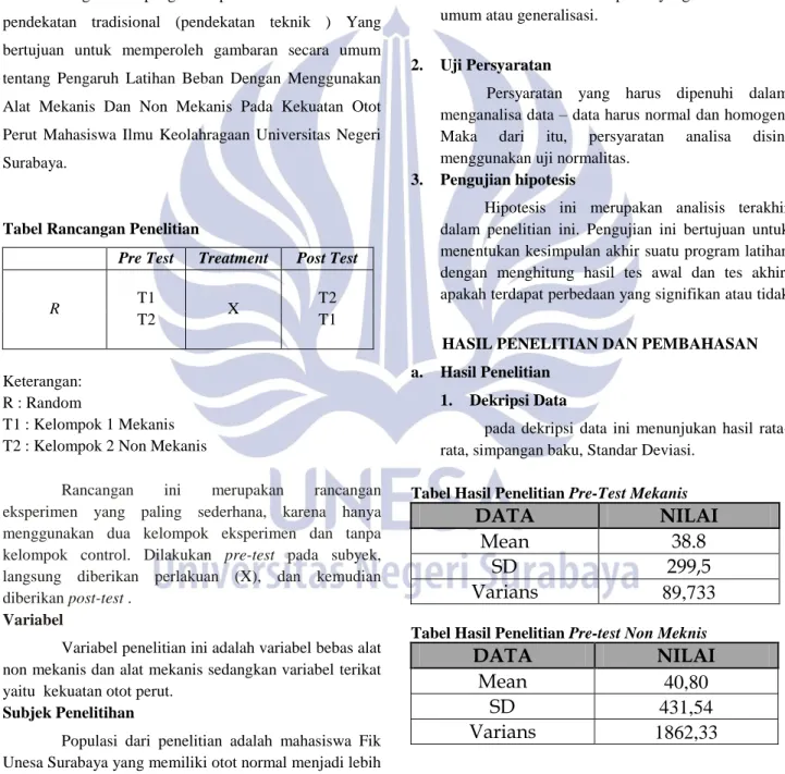 Tabel Rancangan Penelitian 
