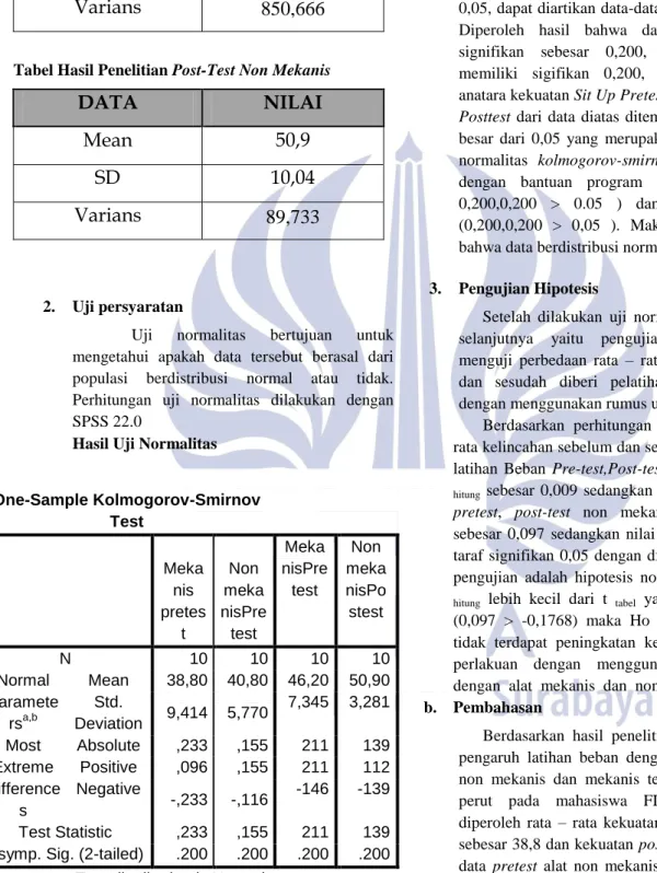 Tabel Hasil Penelitian Post-test  Mekanis 