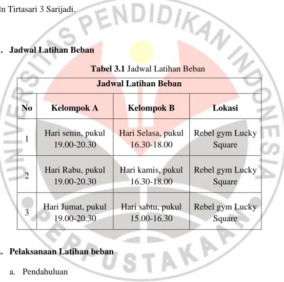 Tabel 3.1 Jadwal Latihan Beban 