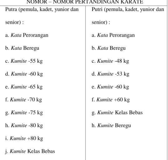 Tabel 2. Nomor-nomor Pertandingan Karate 