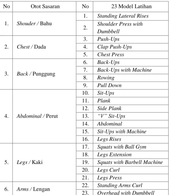 Tabel 3. Daftar 23 Model Latihan Kekuatan 