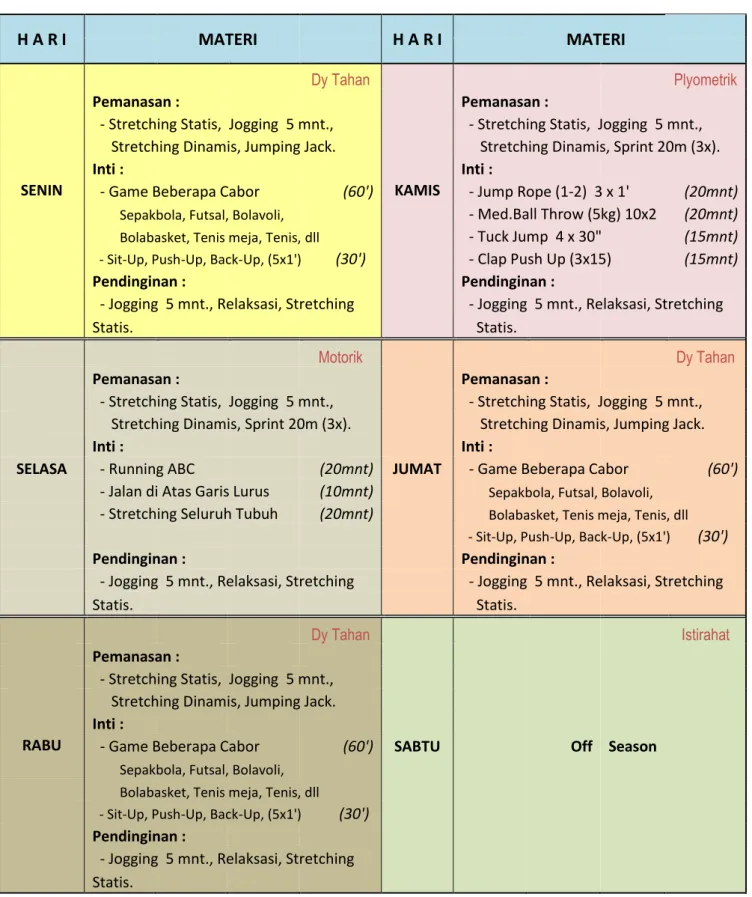 Tabel 6. 35 Latihan fisik semester 7-8 (minggu 1) 