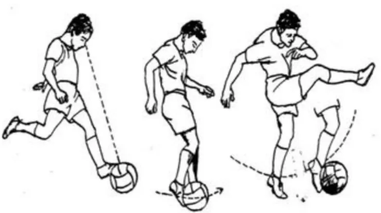Gambar  1.  Menendang  Bola  Menggunakan  Punggung  Kaki  (Remmy  Muchtar, 1992: 31) 