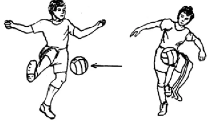 Gambar  2.  Menghentikan  Bola  dengan  Kaki  Bagian  Dalam  dan  Paha  (Remmy Muchtar, 1992: 33) 