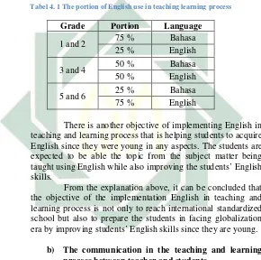 Tabel 4. 1 The portion of English use in teaching learning process 