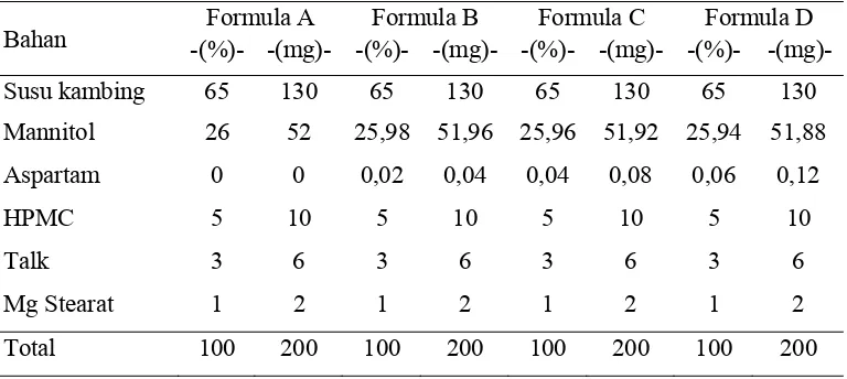 Tabel 4.  Formula Tablet Hisap dengan Konsentrasi Pemanis yang Berbeda 