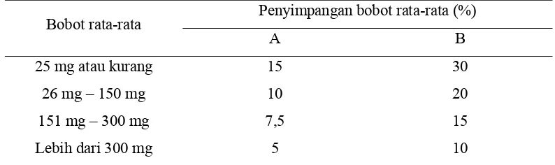 Tabel 6. Persentase  Penyimpangan Bobot Rata-rata Tablet menurut Farmakope Indonesia III 
