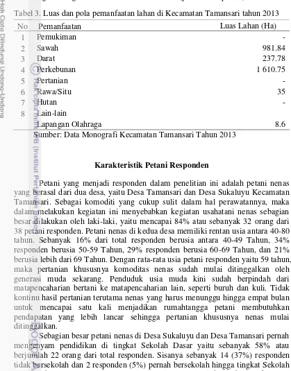 Tabel 3. Luas dan pola pemanfaatan lahan di Kecamatan Tamansari tahun 2013 
