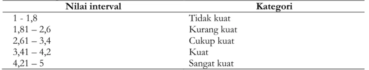 Table 5. Hasil nilai variabel warna. 