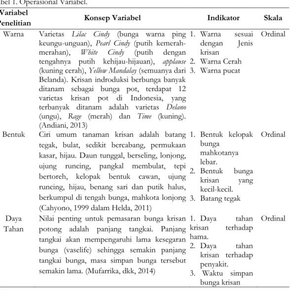 Tabel 1. Operasional Variabel. 