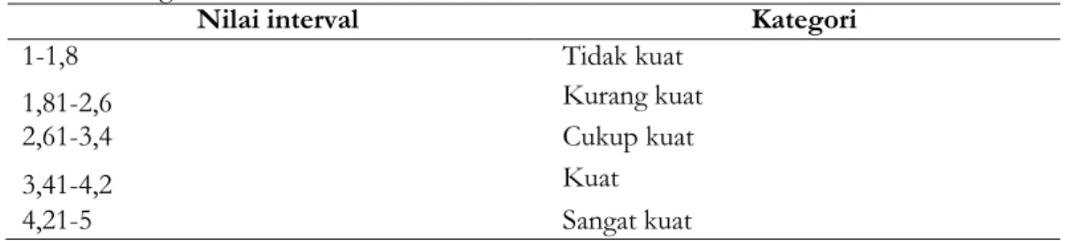 Tabel 3. jenis kelamin responden 