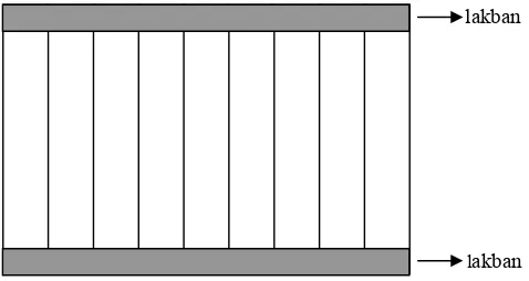 Gambar 2.  Susunan Ketebalan Bambu Lapis 
