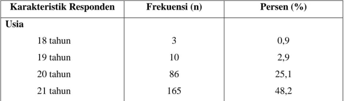 Tabel 1. Karakteristik Responden 