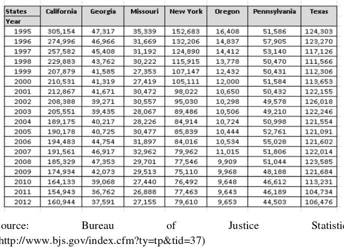 Table 4.1.3.2: Number of Hate Crimes in Certain States in 1990-2012 