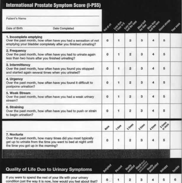 Tabel 2.1. International Prostate Symptom Score (AUA, 2006) 