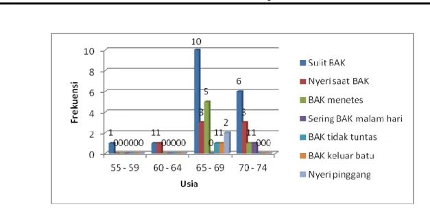 Tabel 4. Distribusi keluhan utama sampel berdasarkan jenis pekerjaan 