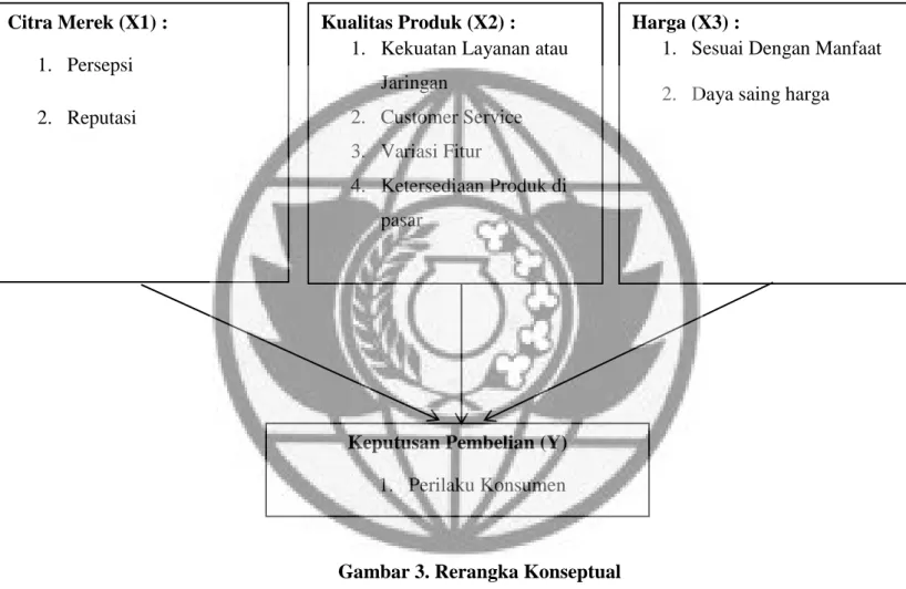 Gambar 3. Rerangka Konseptual 